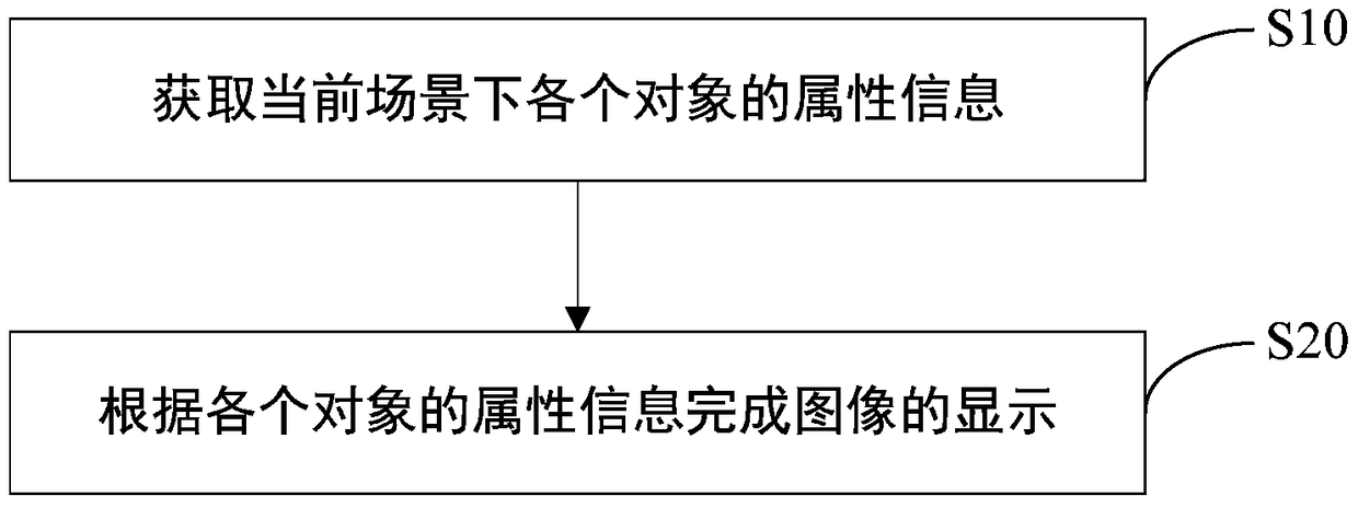 Image display method and system for image display