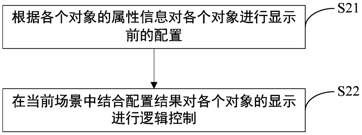 Image display method and system for image display