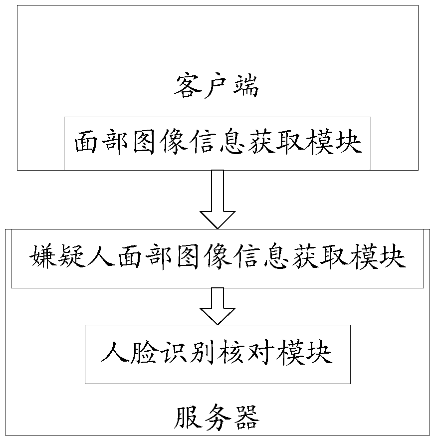 Method and system for comparing wanted men on Internet quickly with hidden video collecting