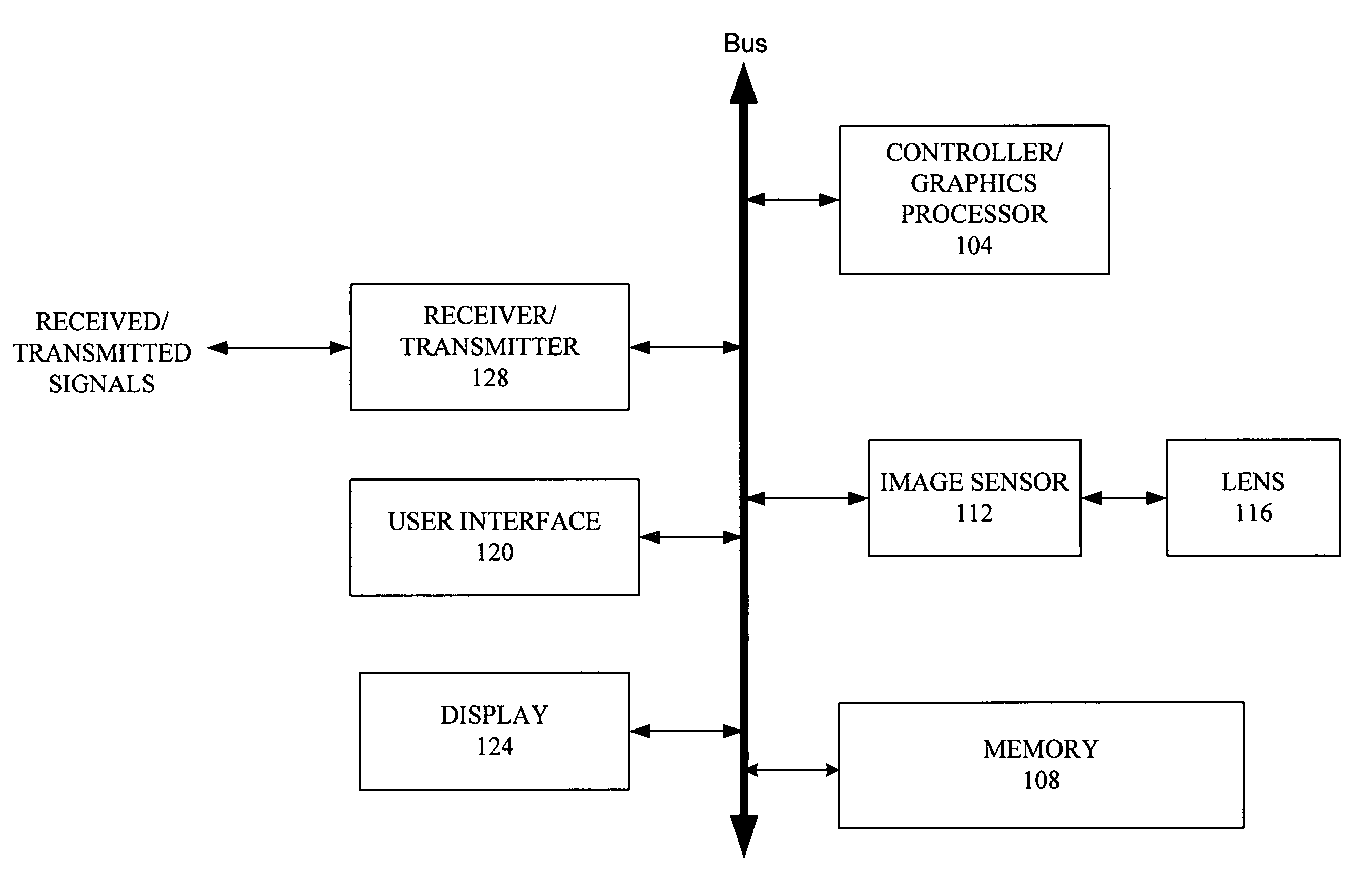 Video telephony image processing