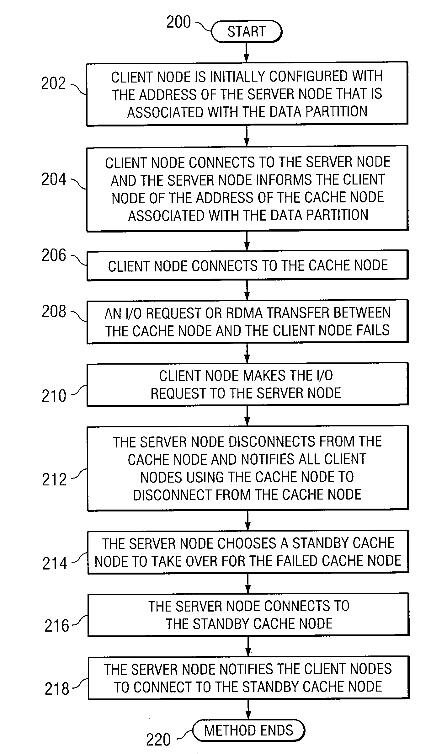 System and Method for Improving Data Caching