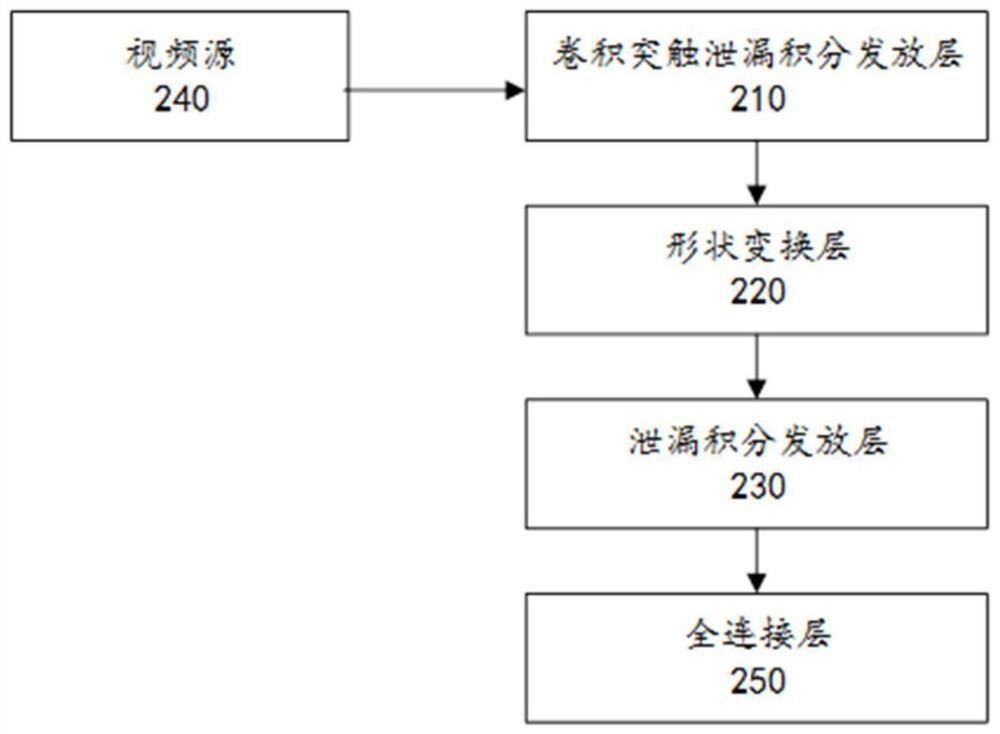 Video retrieval method, device and equipment and storage medium