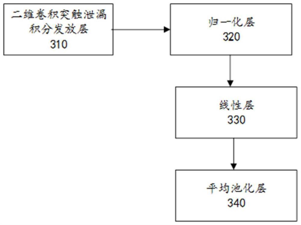 Video retrieval method, device and equipment and storage medium