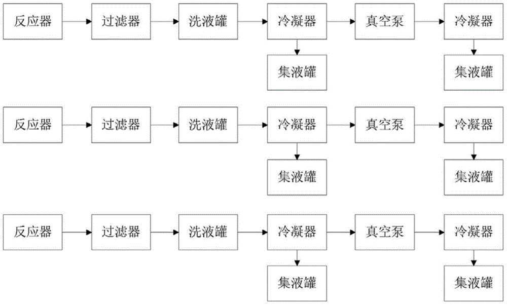 Tandem alcohol solvent recovery device