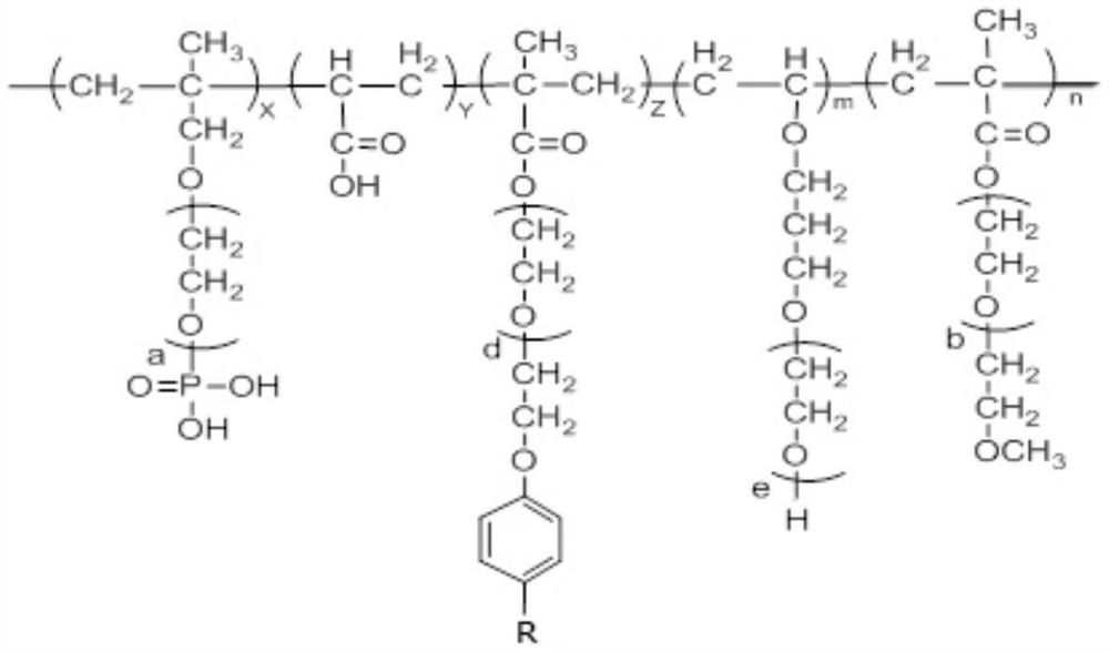 A kind of preparation method of viscosity-reducing and anti-mud type polycarboxylate water reducer