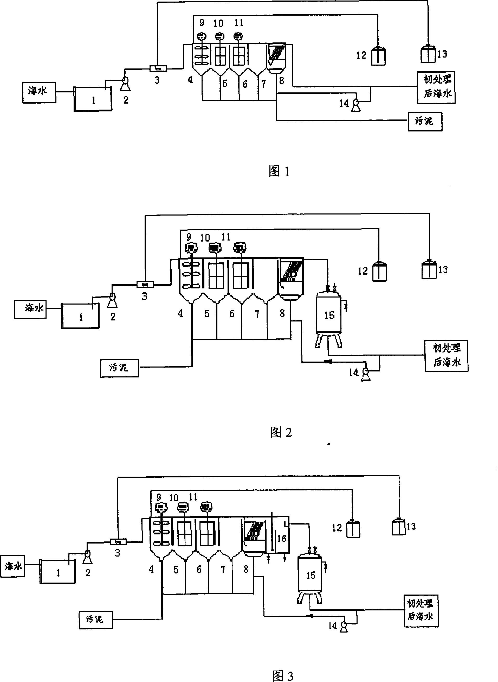 Industrialized Technique for sea water desalination and pretreatment