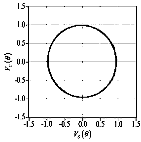 Signal Reconstruction Method of Grating Moiré Fringe