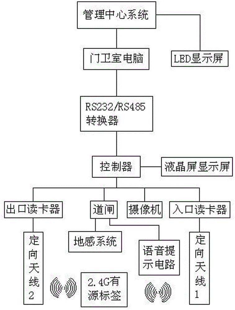 Compound gate management system and method