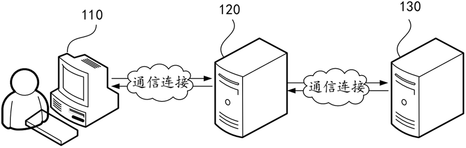 Data query method and device based on HBase and computer equipment