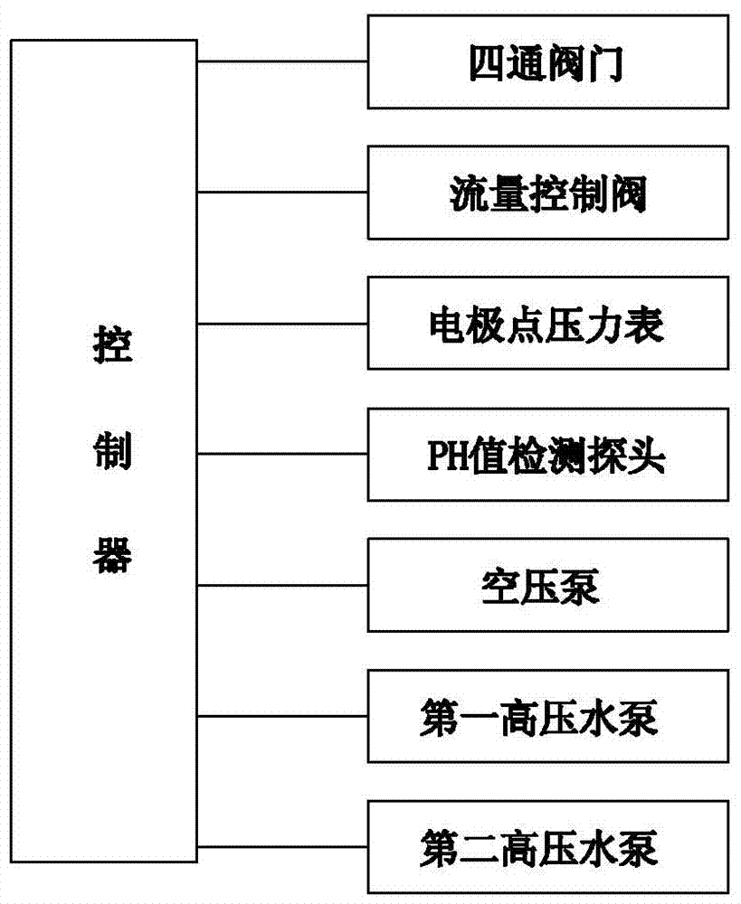 Multifunctional surface treatment pool and its blackening liquid