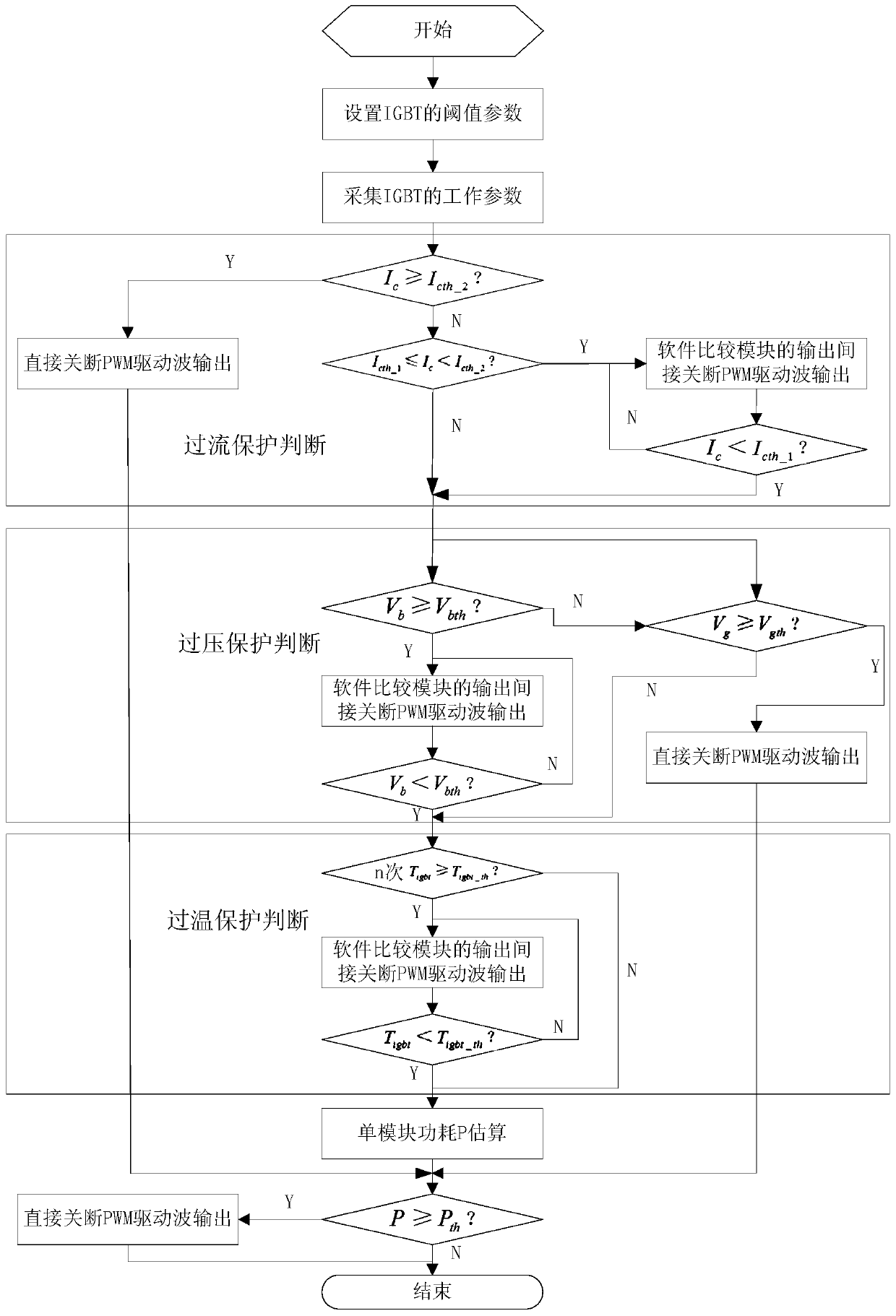 igbt protection control method