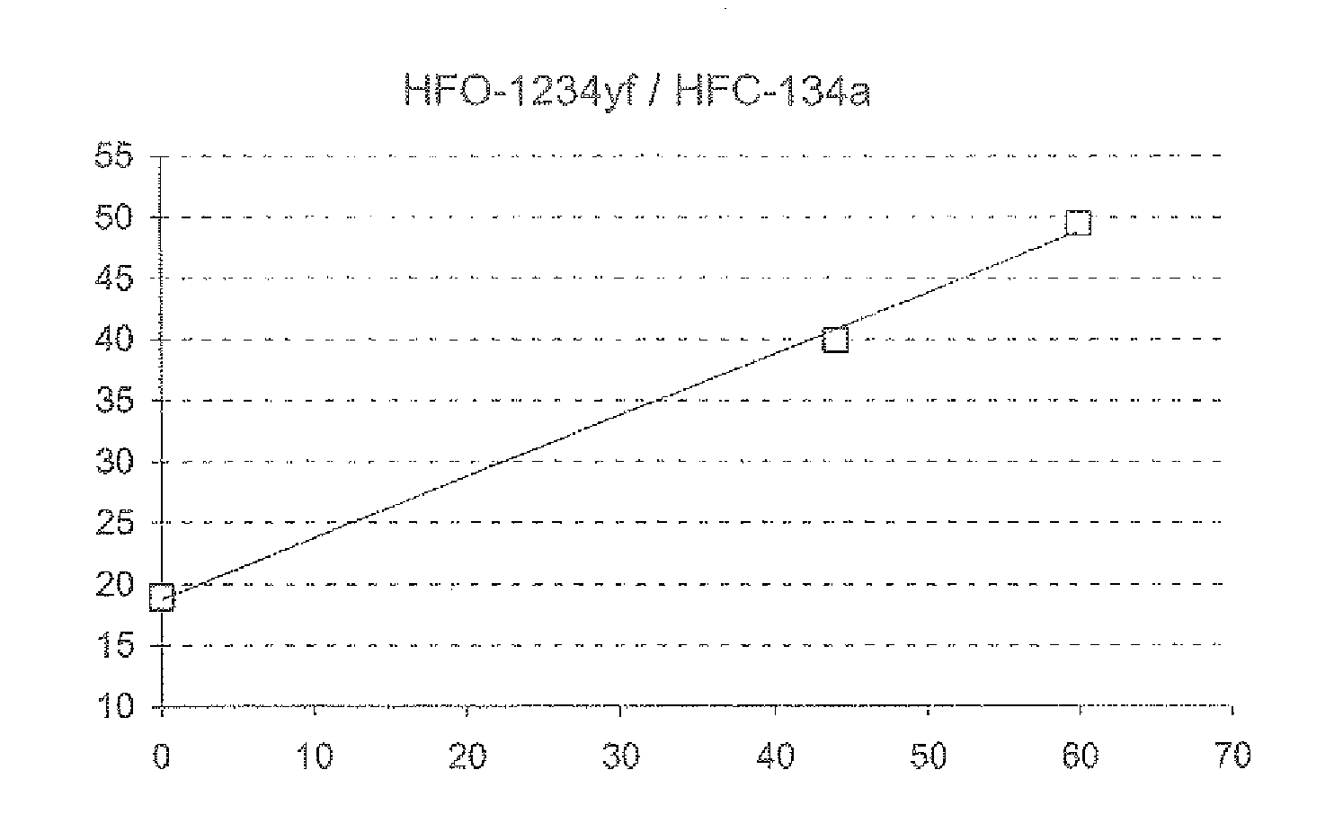 Heat-transfer fluids having reduced flammability