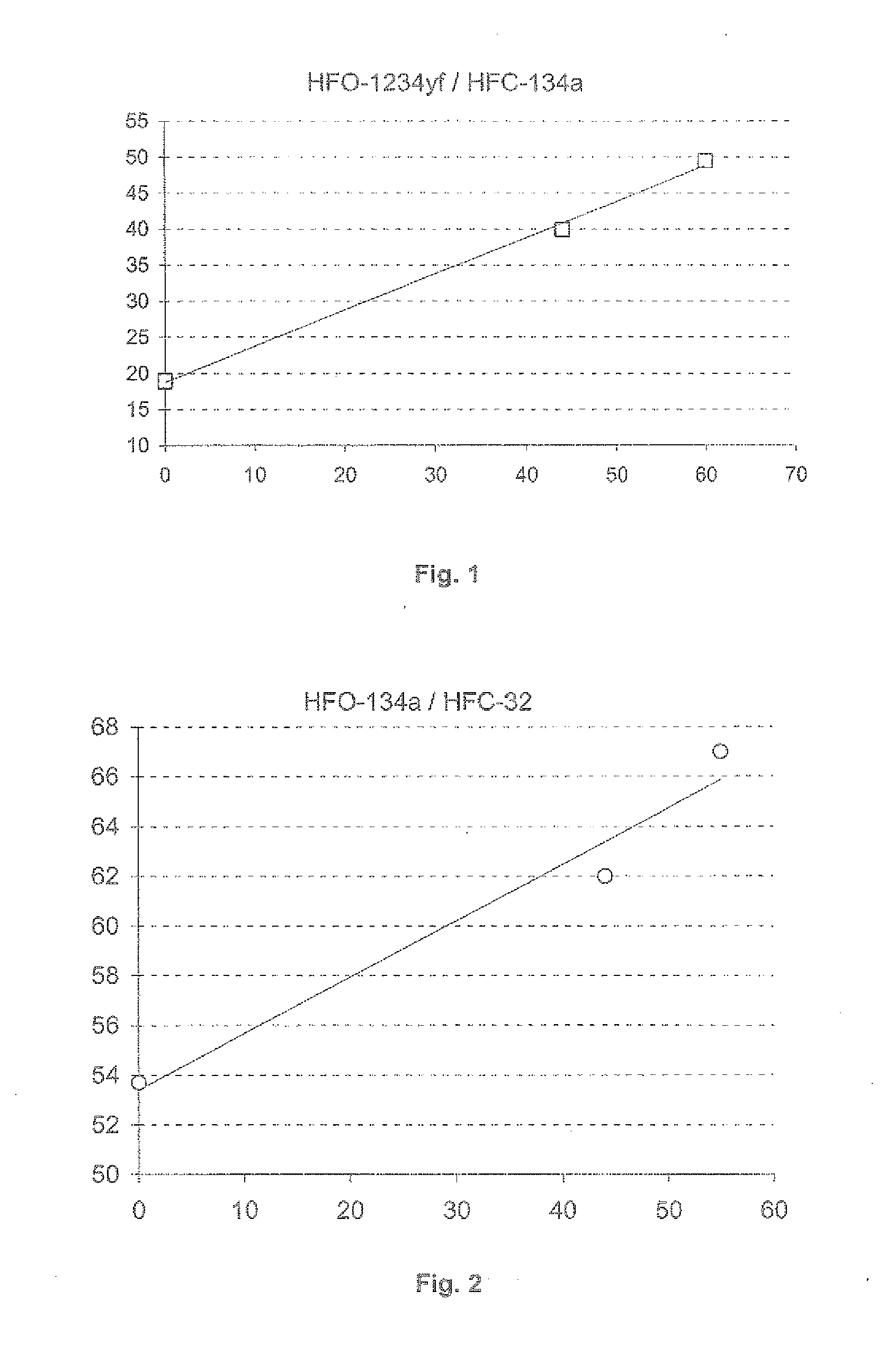 Heat-transfer fluids having reduced flammability