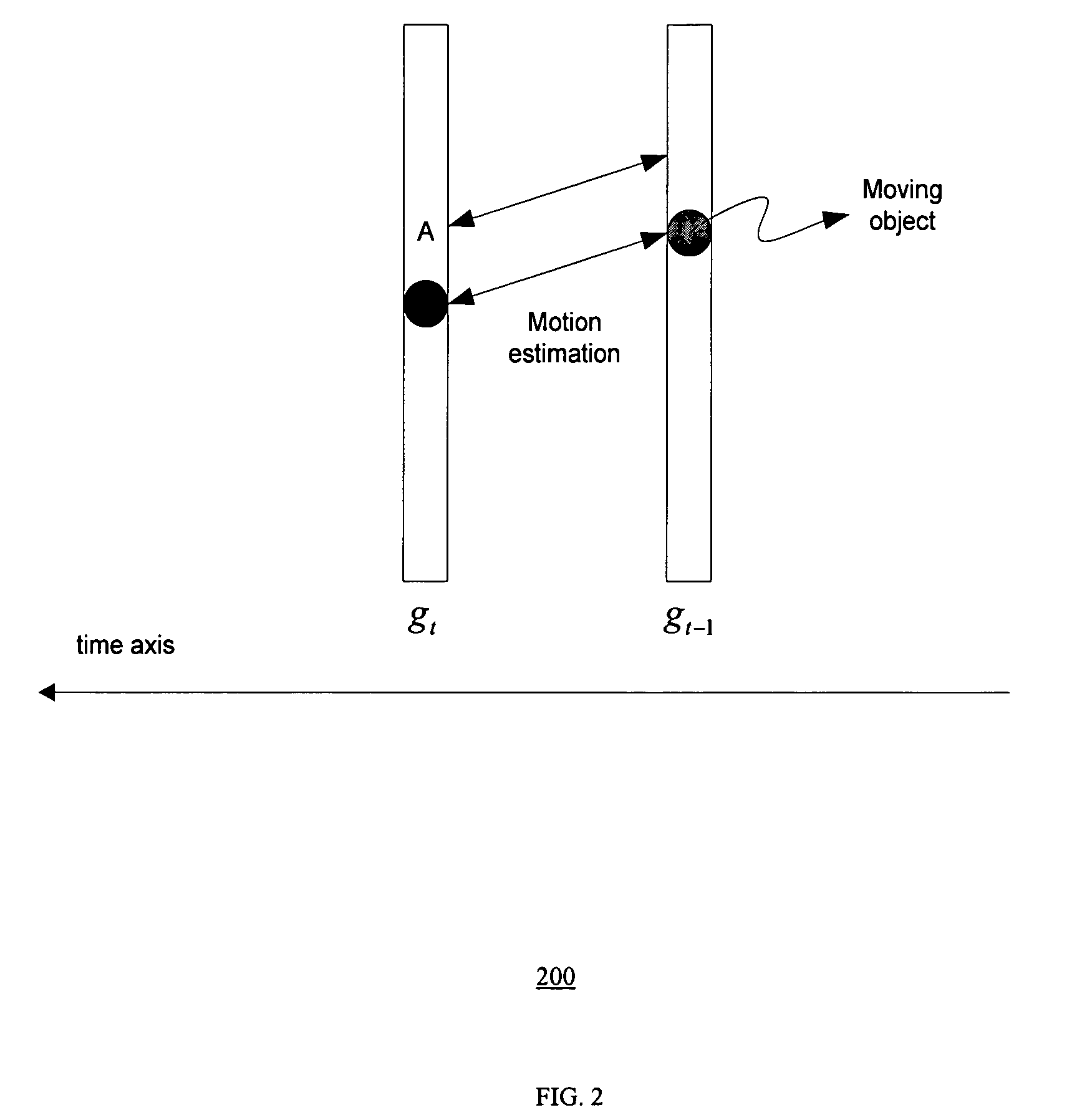 Method of motion compensated temporal noise reduction