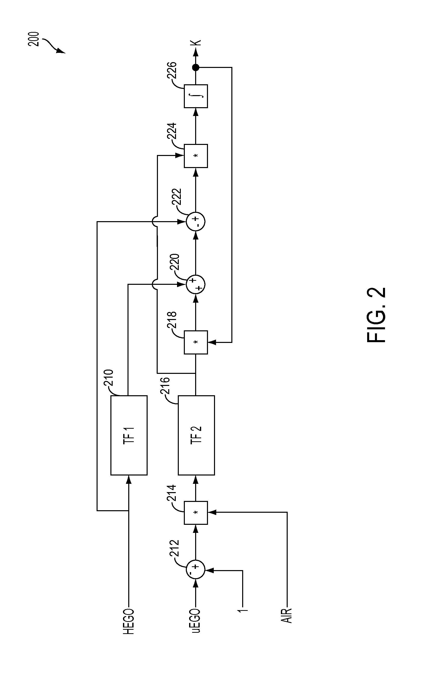 One dimensional three way catalyst model for control and diagnostics