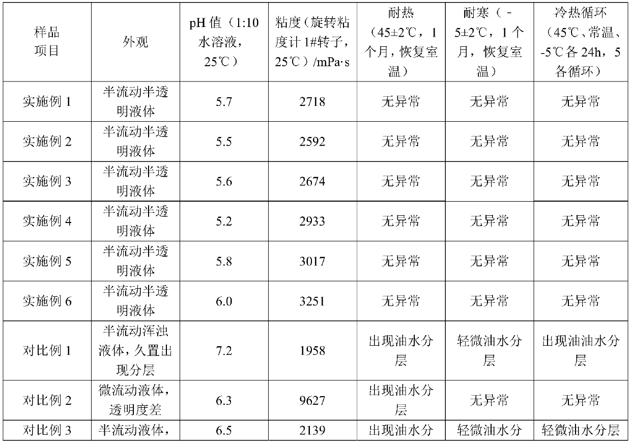 Skin-smoothing composition and preparation method thereof and toner