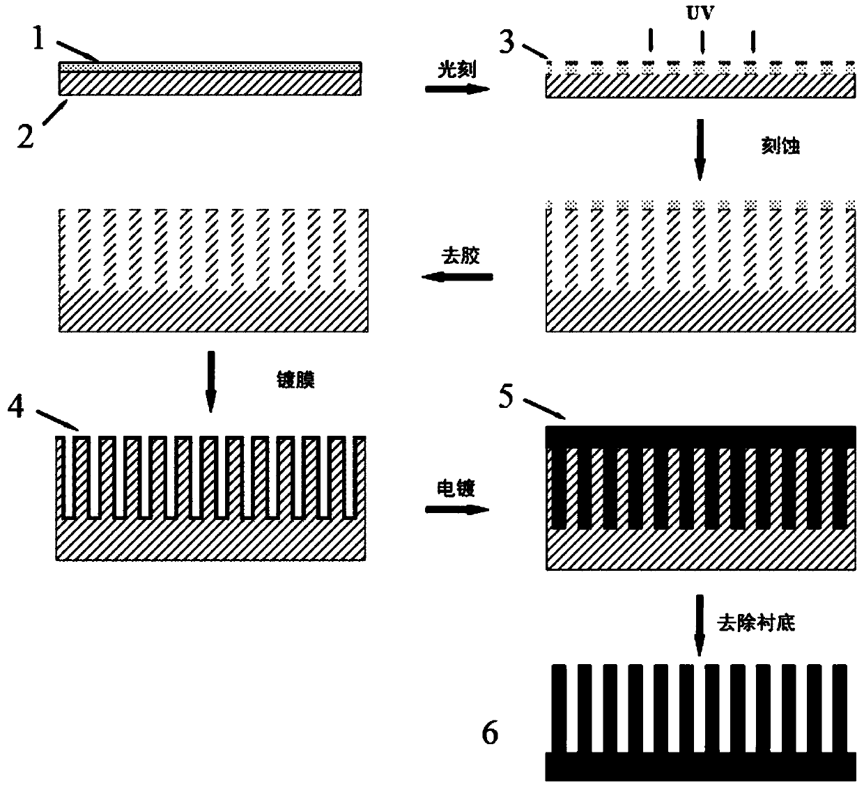 Metal micro/nano wire array and preparation method thereof