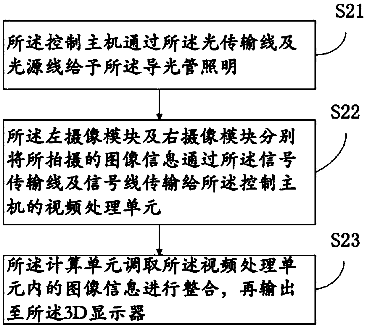 Laparoscopic system for reducing three-dimensional distortion in 3D vision and application method thereof