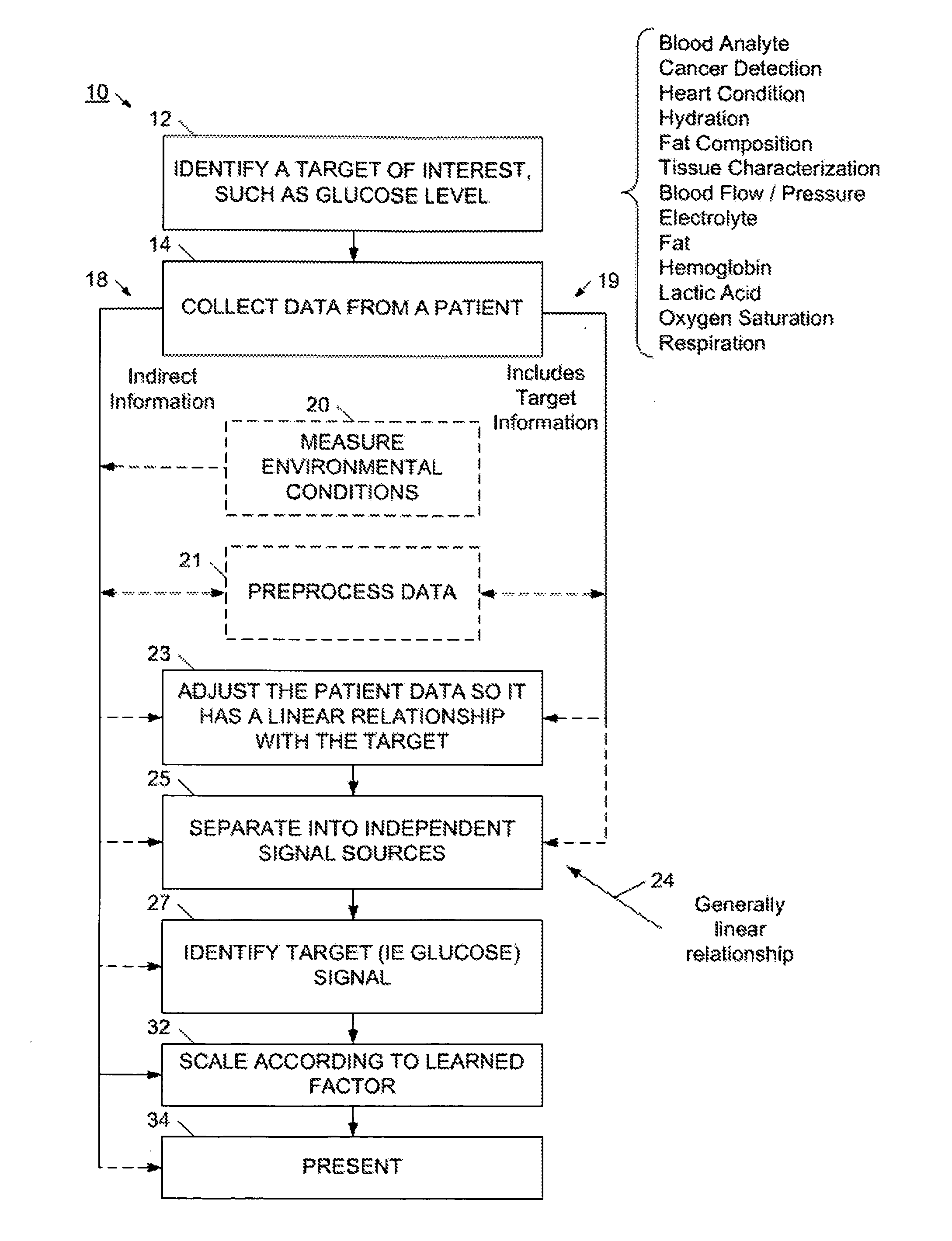 Non-invasive characterization of a physiological parameter