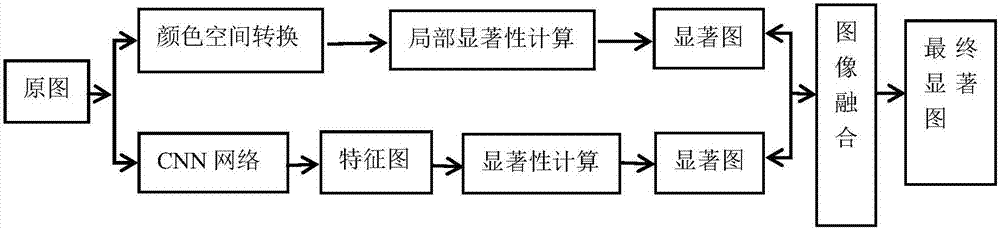 Sea-surface target saliency detection method based on convolutional neural network