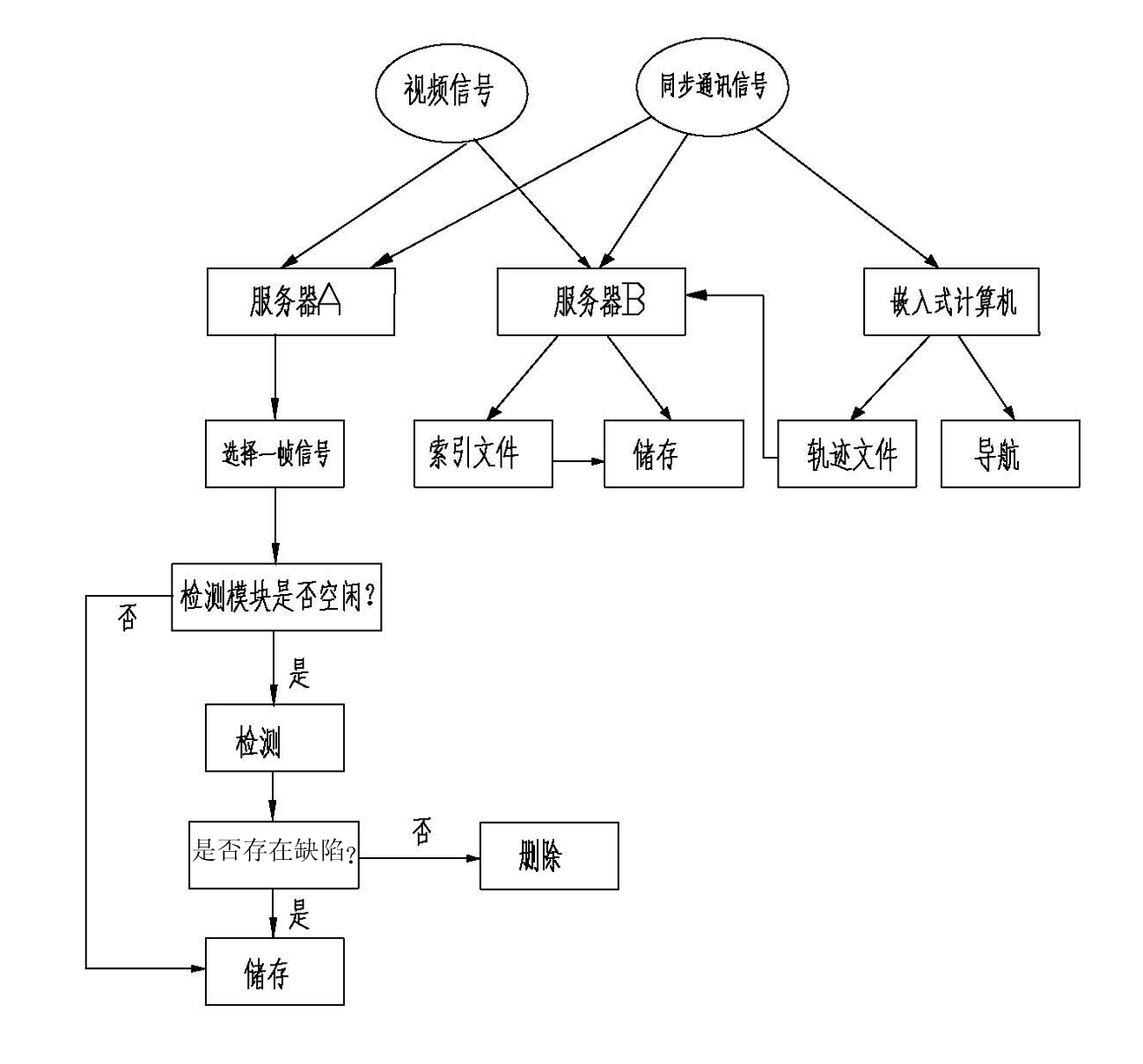 Real-time data acquisition and storage system of helicopter in electric inspection process