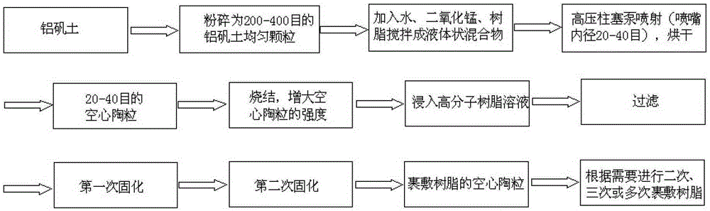 A proppant for hydraulic fracturing of coalbed methane and shale gas and its preparation method