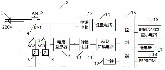 Power supply socket capable of reserving on-off