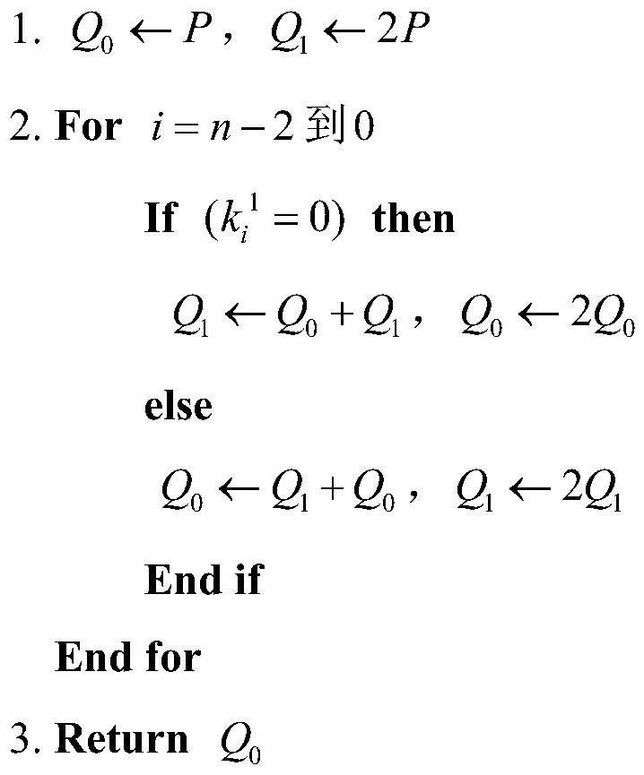 Parallel processing method and device for scalar multiplication on elliptic curve with characteristic of 2