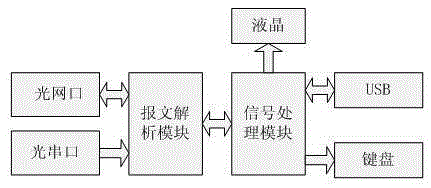 SCD file document check device for intelligent substation