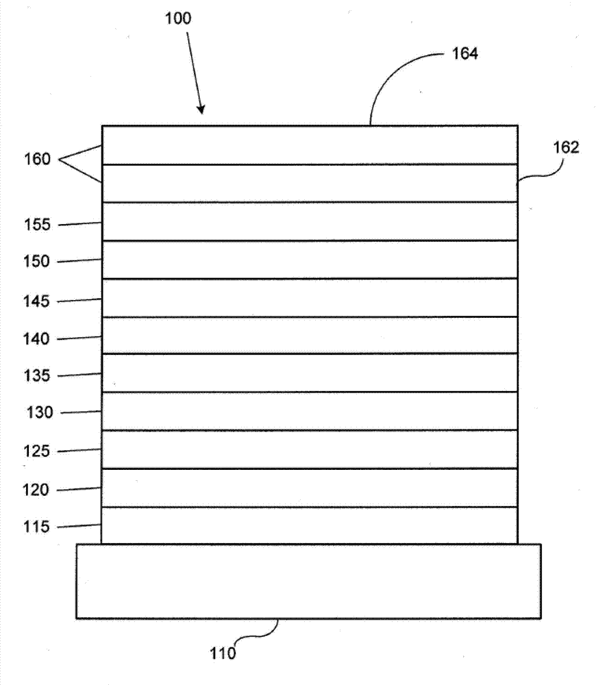 Novel organic light emitting materials