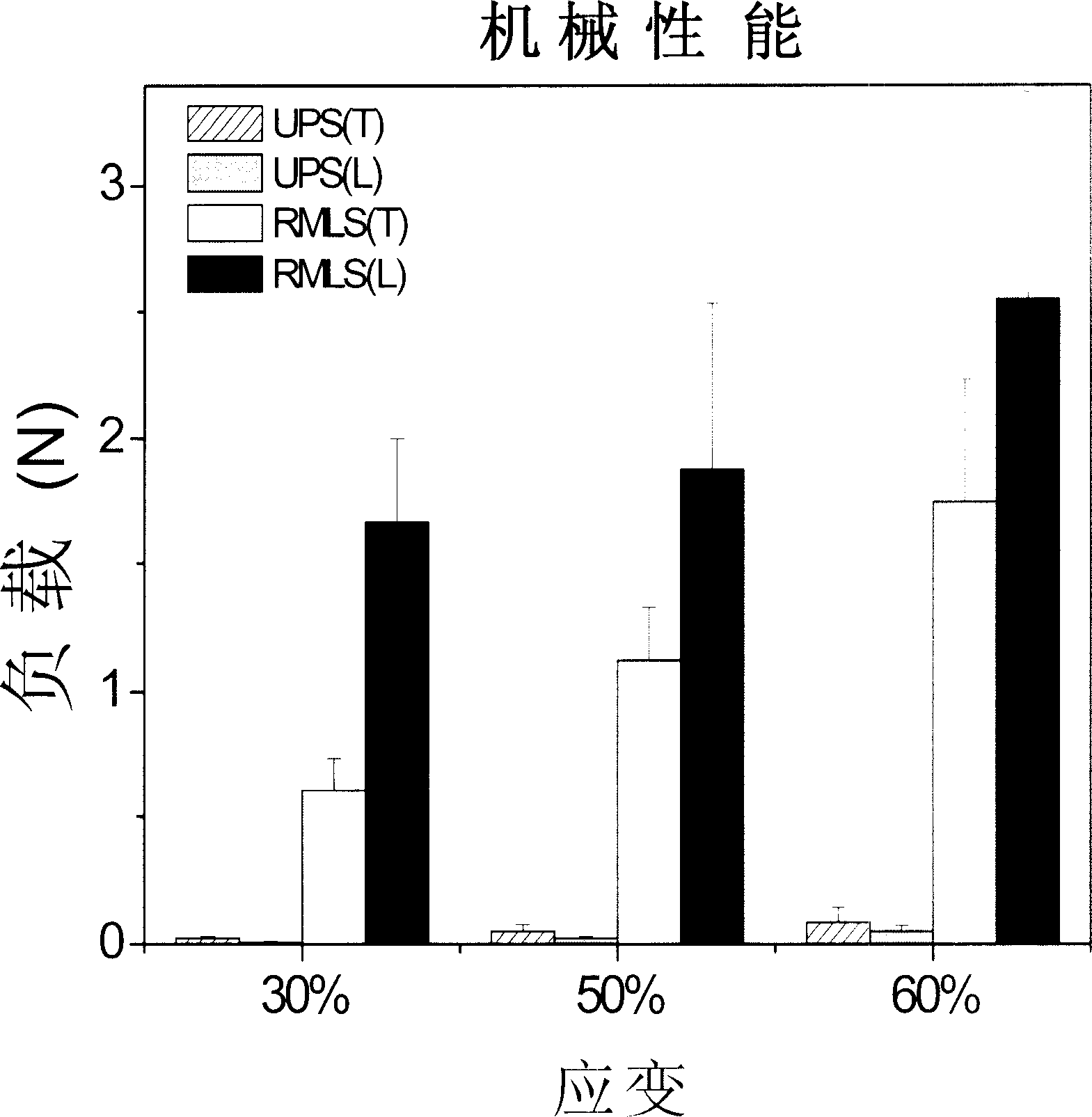 Biotic bone tissue engineering stent and its preparation method