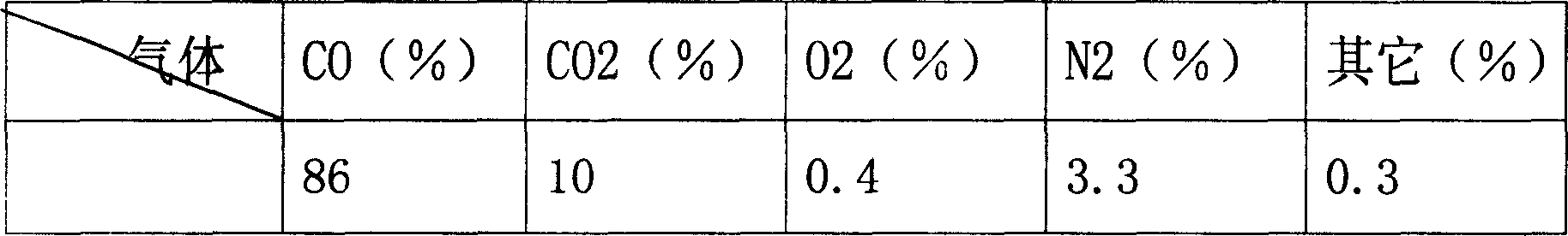 Process for recovery of excess energy of flue gas from converter