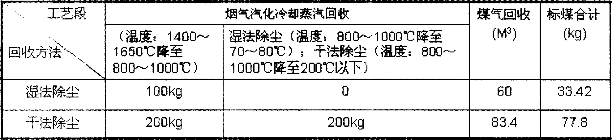 Process for recovery of excess energy of flue gas from converter