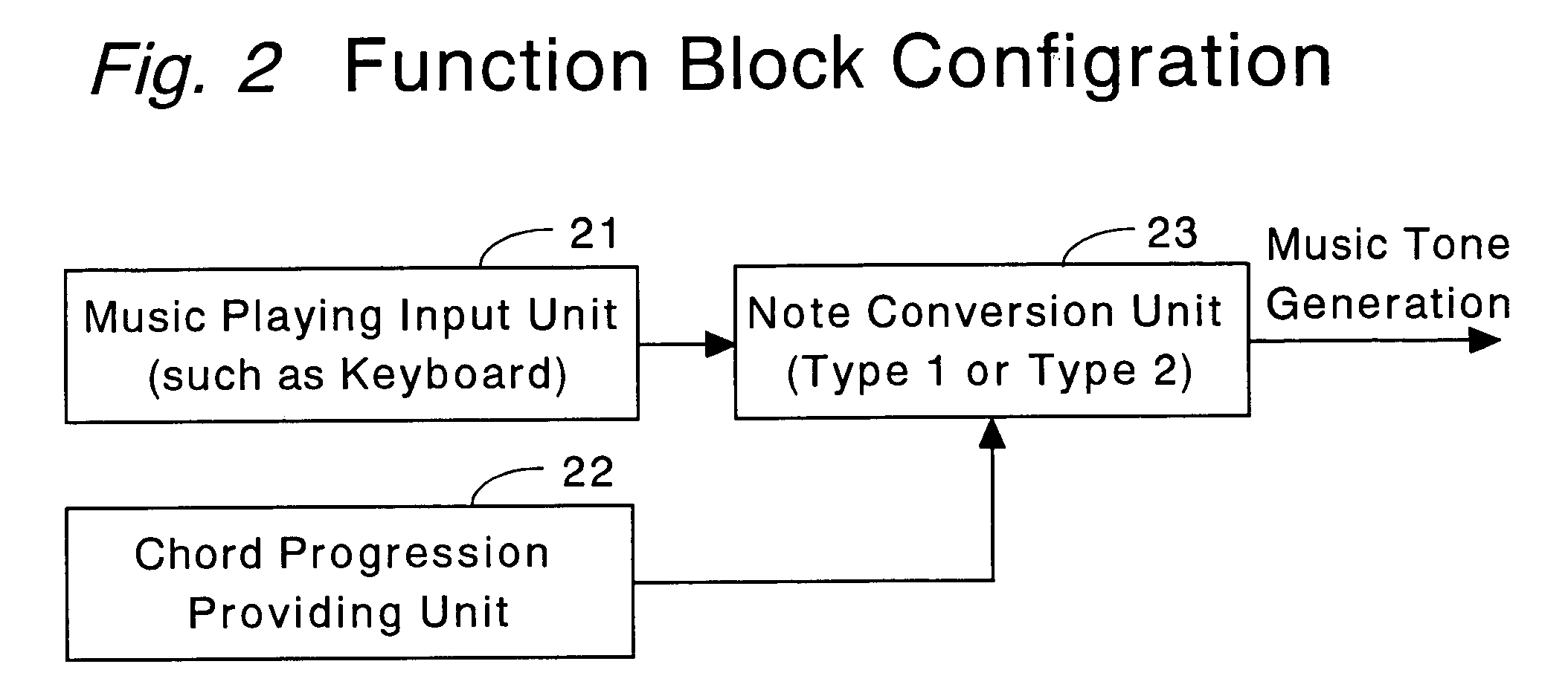 Assistive apparatus, method and computer program for playing music