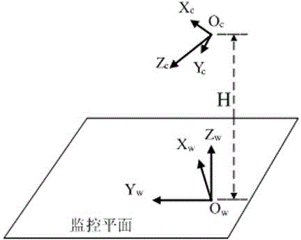 Intelligent video monitoring method based on automatic calibration of camera