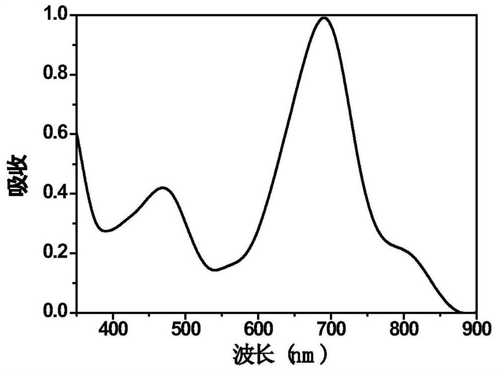 Iridium-coordinated azapyrrolidone photodiagnosis and therapy reagent and its preparation method and application