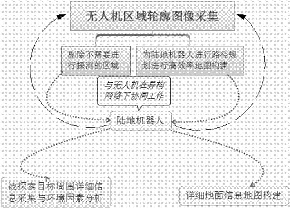 System and method for map construction aiming at communication failure area of earthquake area