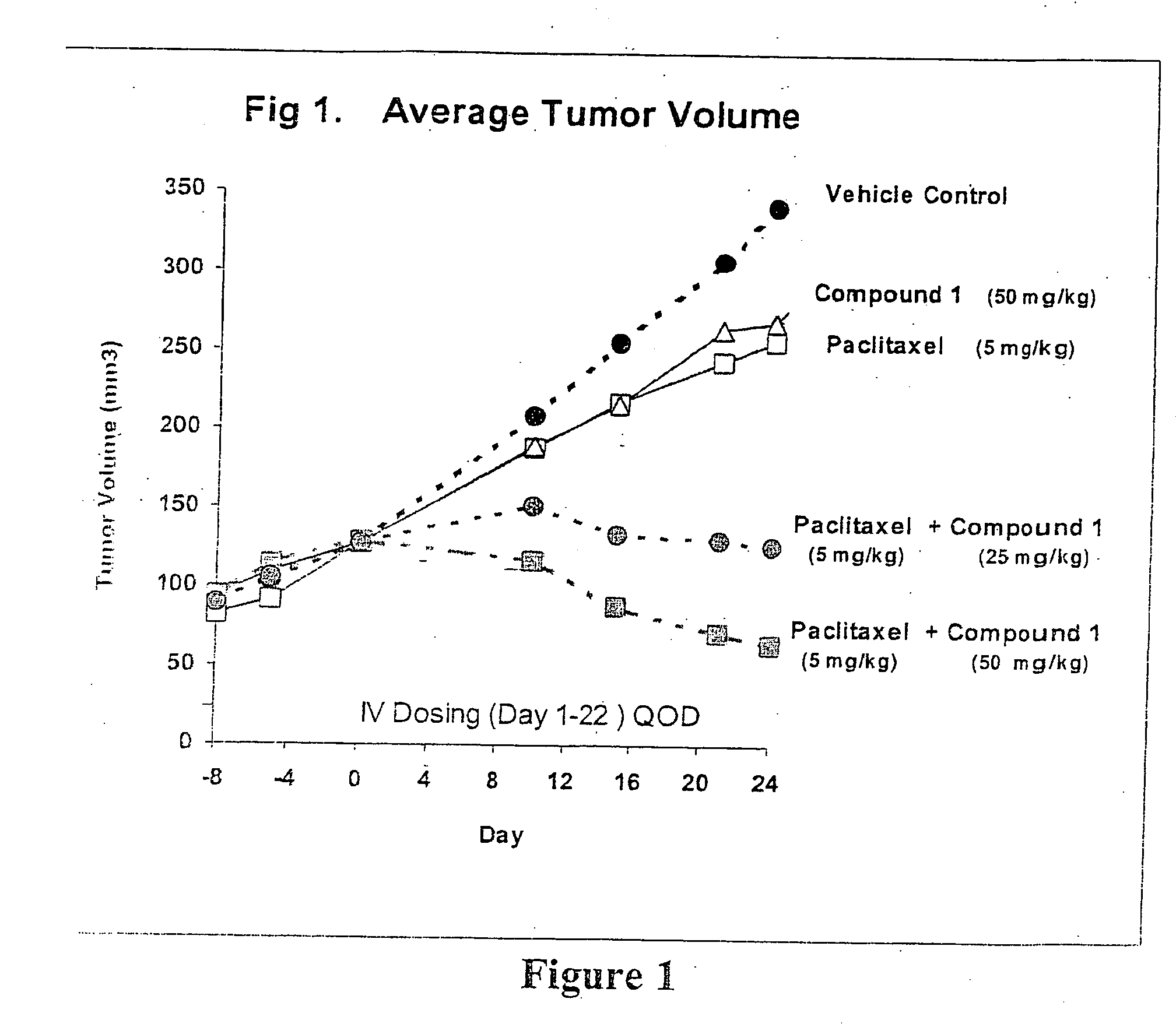 Taxol enhancer compounds