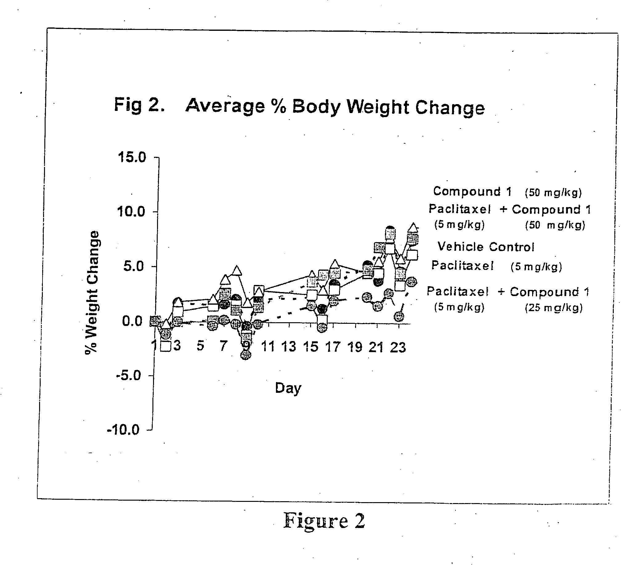 Taxol enhancer compounds