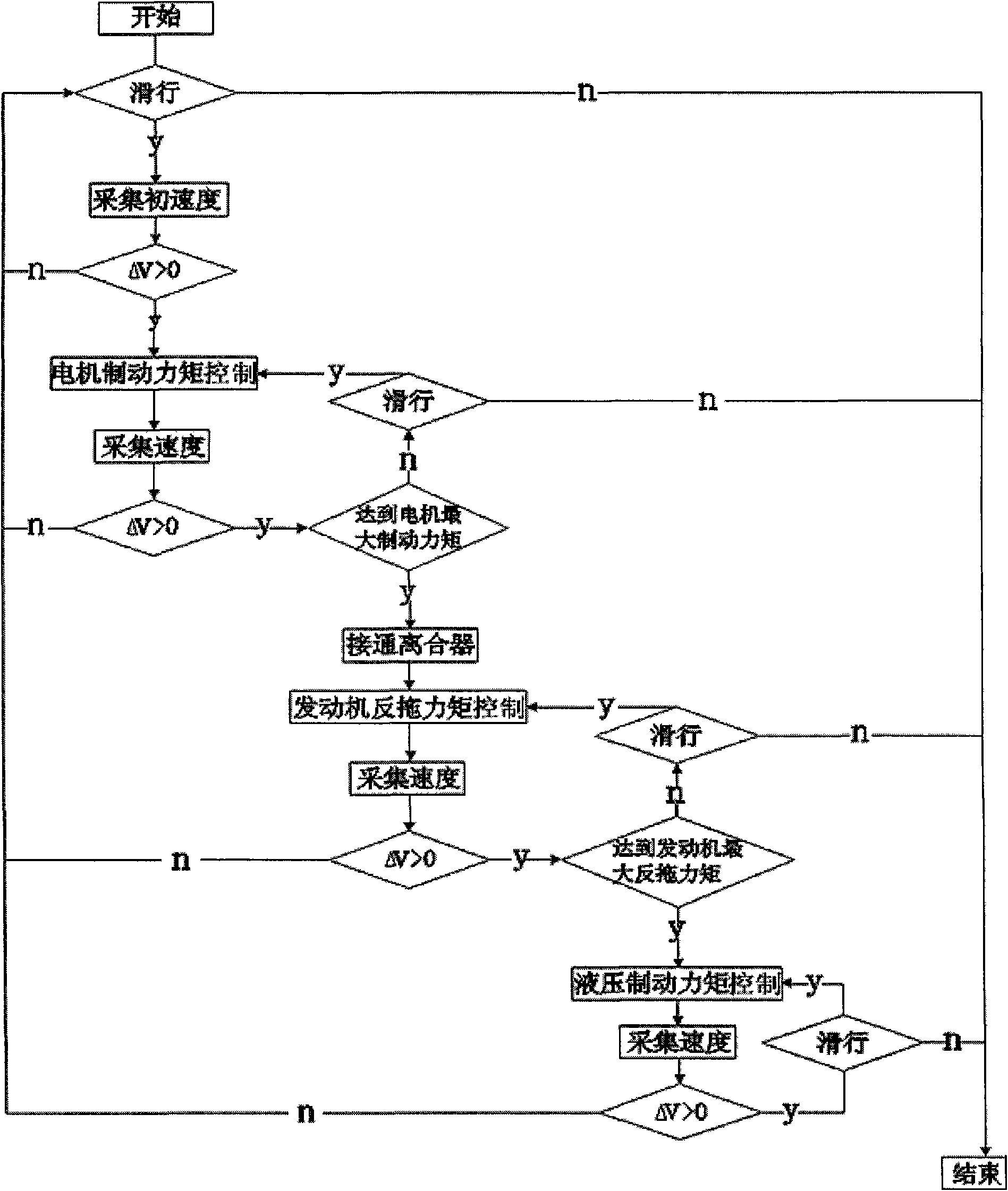 Auxiliary downgrade controlling method for hybrid electric vehicle