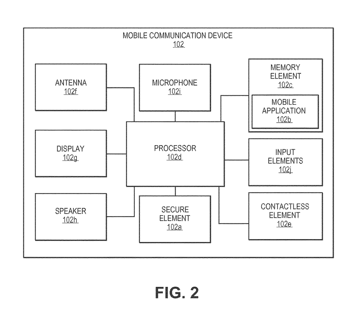 Account provisioning authentication