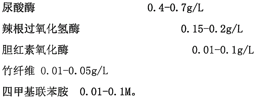 Test paper for detecting uric acid content range in urine