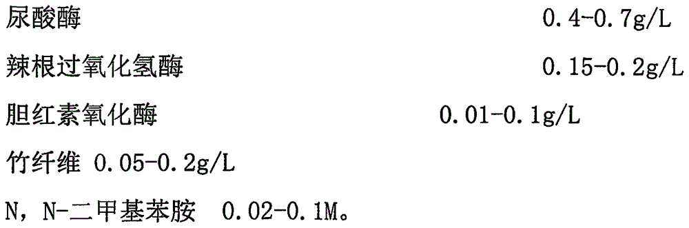 Test paper for detecting uric acid content range in urine