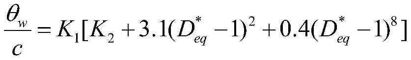 A Characteristic Correction Method of Multistage Axial Compressor Based on One-dimensional Mean Streamline Method