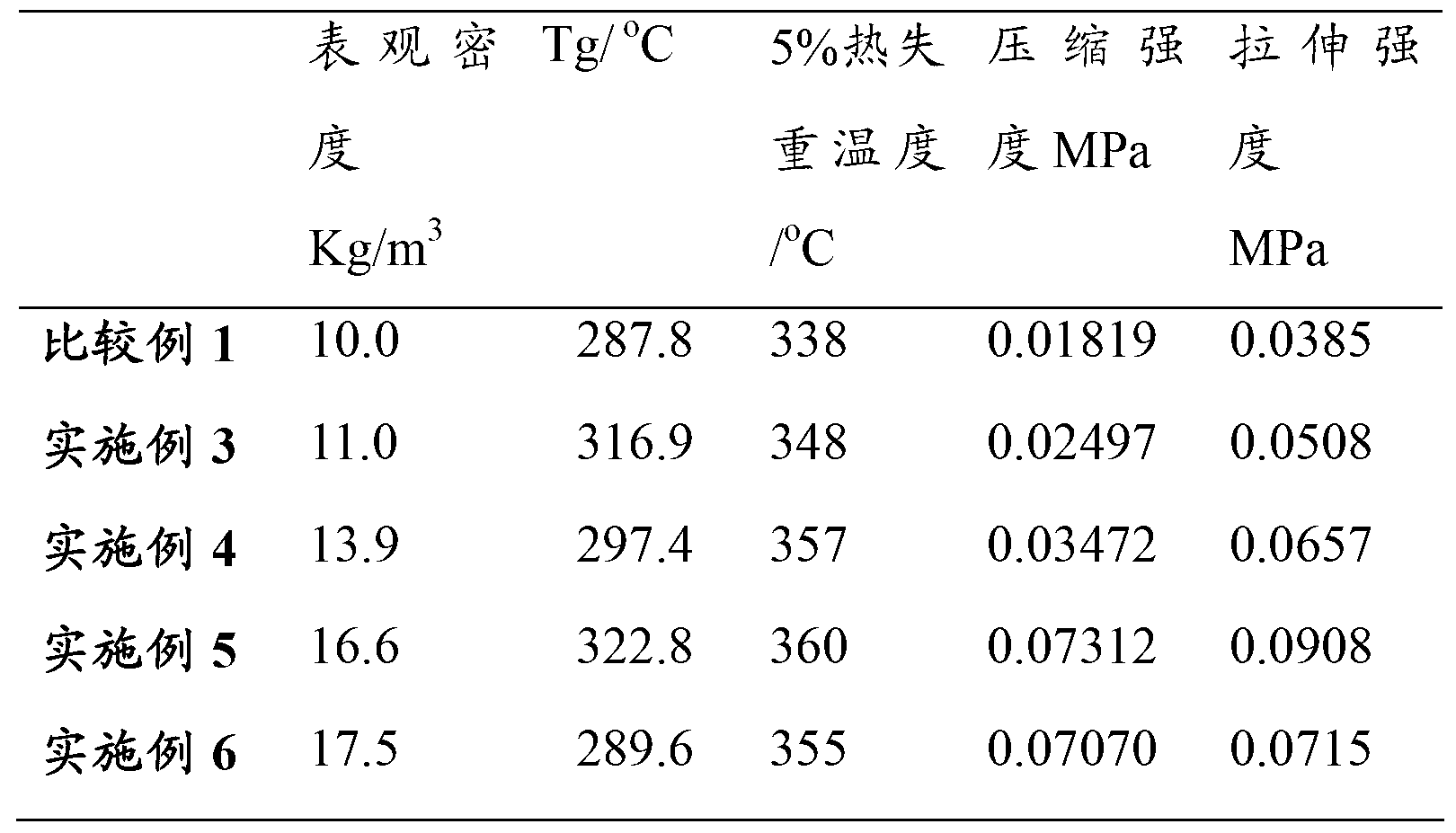 Polyimide foam and preparation method thereof