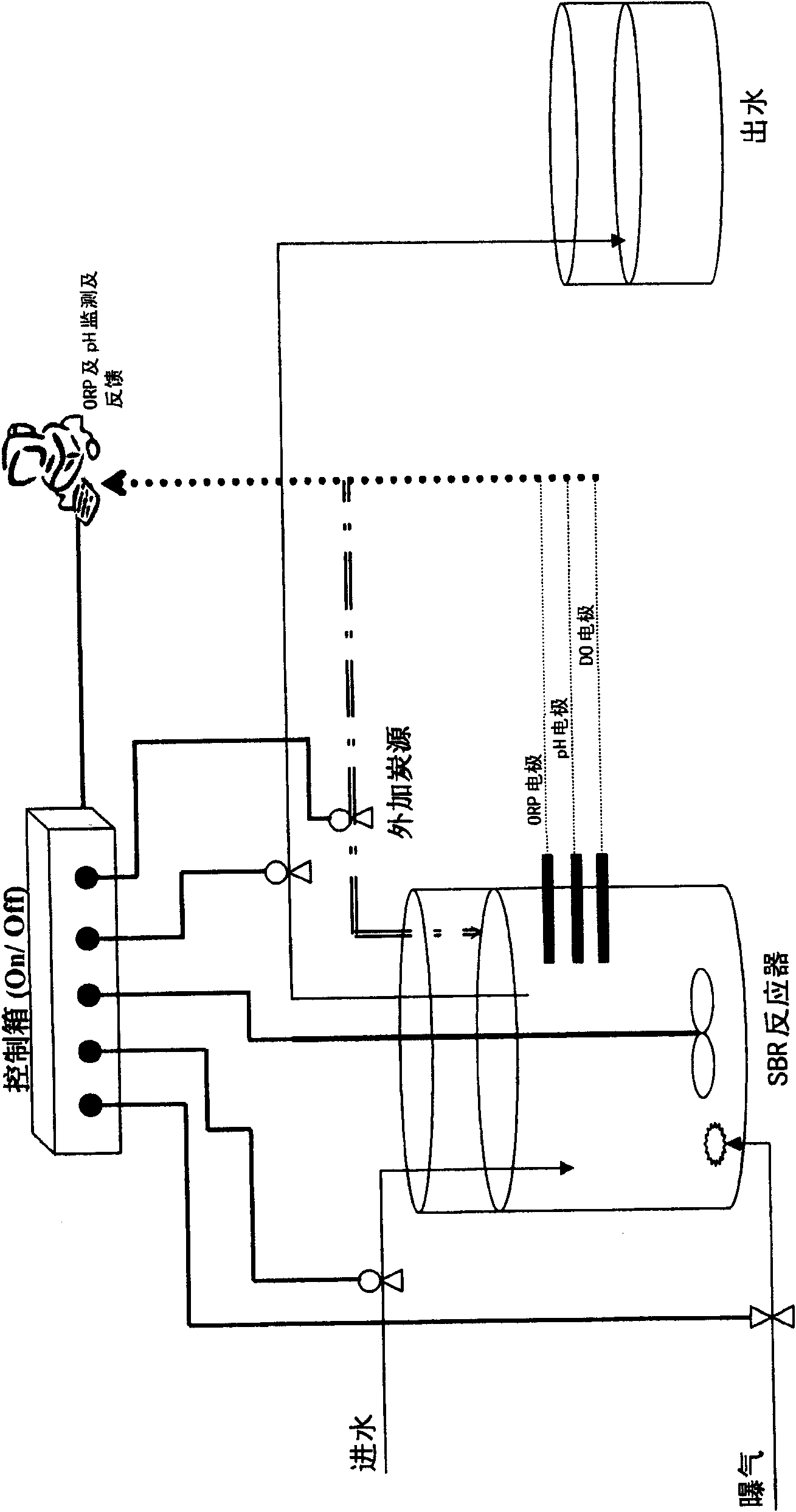 Method for adding a denitriding sequencing batch reactor activated sludge reaction carbon source