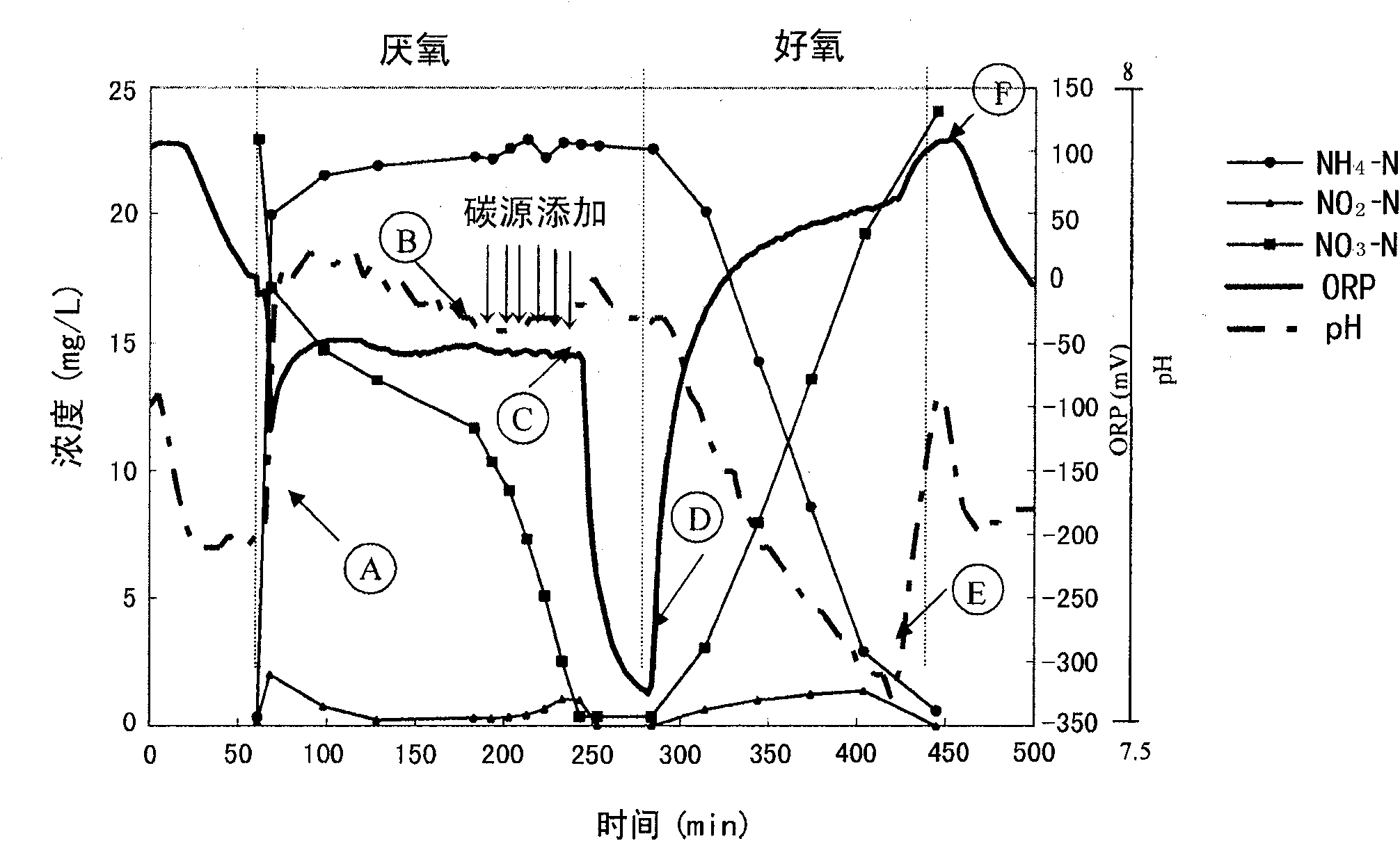 Method for adding a denitriding sequencing batch reactor activated sludge reaction carbon source