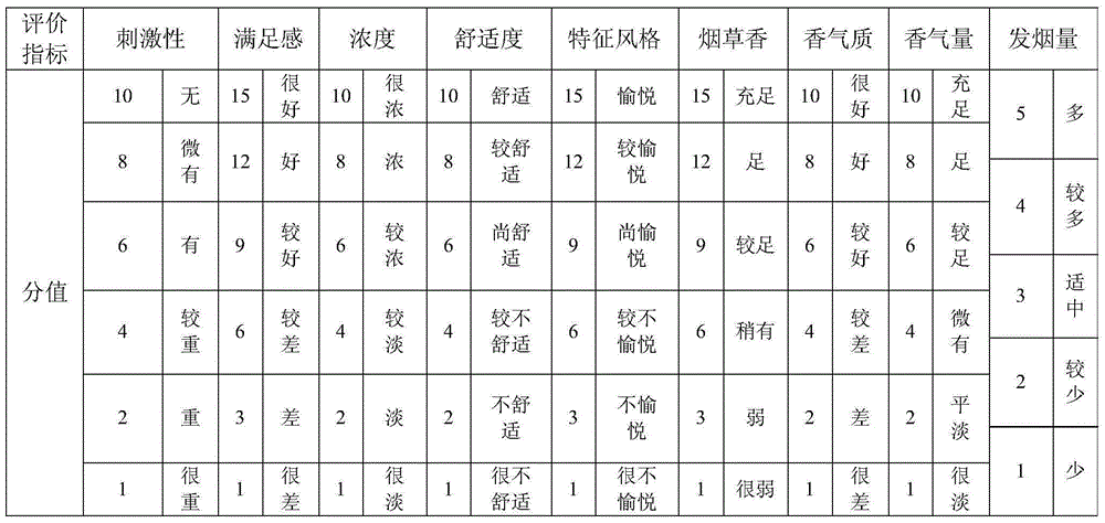 Preparation method of solidified tobacco extract and application of solidified tobacco extract in electronic cigarette