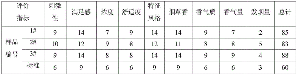 Preparation method of solidified tobacco extract and application of solidified tobacco extract in electronic cigarette