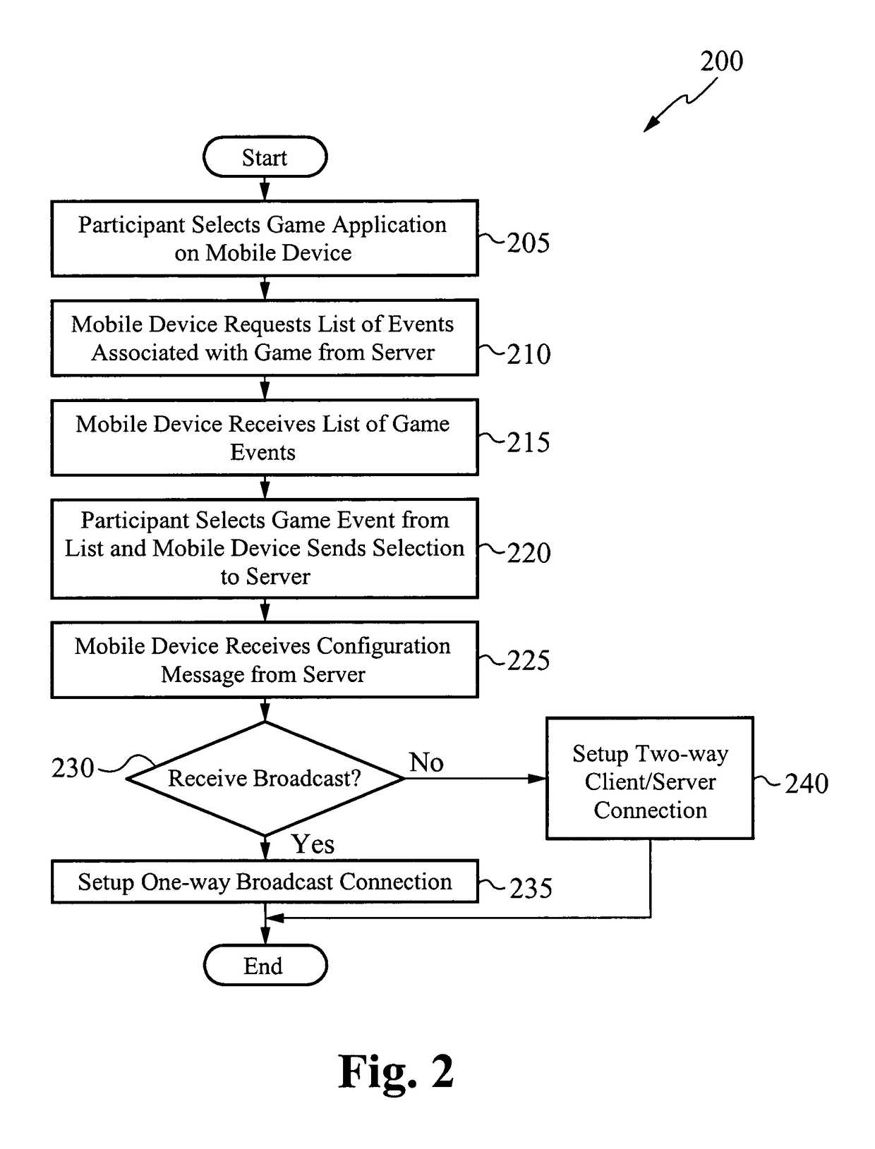 Game of skill played by remote participants utilizing wireless devices in connection with a common game event